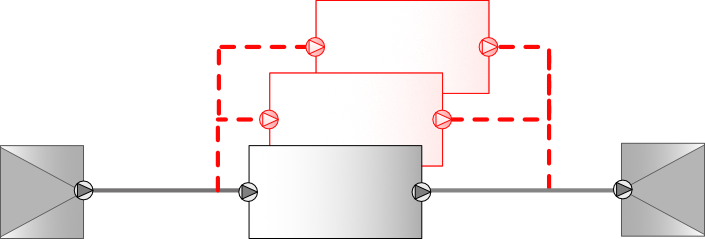 Brick Concurrency